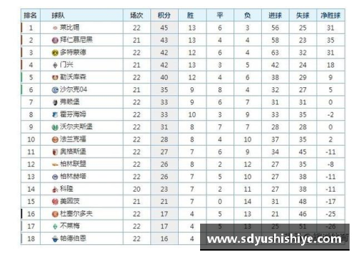 必一运动莫尔德助攻慕尼黑领跑德甲积分榜继续保持领先态势 - 副本