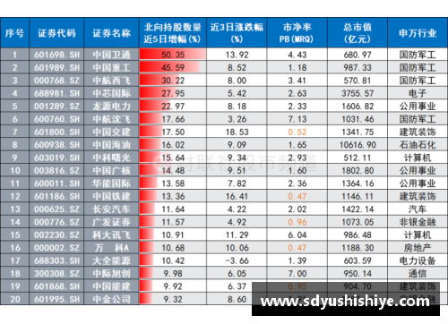 必一运动北京北汽大胜广东，刷新队史战绩，全队高兴不已